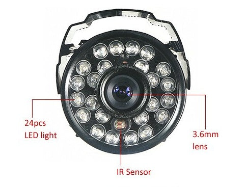 SecureVision Camera